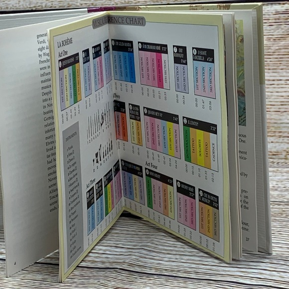 Puccini /‎ Leonard Bernstein – La Bohème - Arien Und Szenen [1997 CD] - Picture 7 of 7